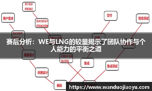 赛后分析：WE与LNG的较量揭示了团队协作与个人能力的平衡之道